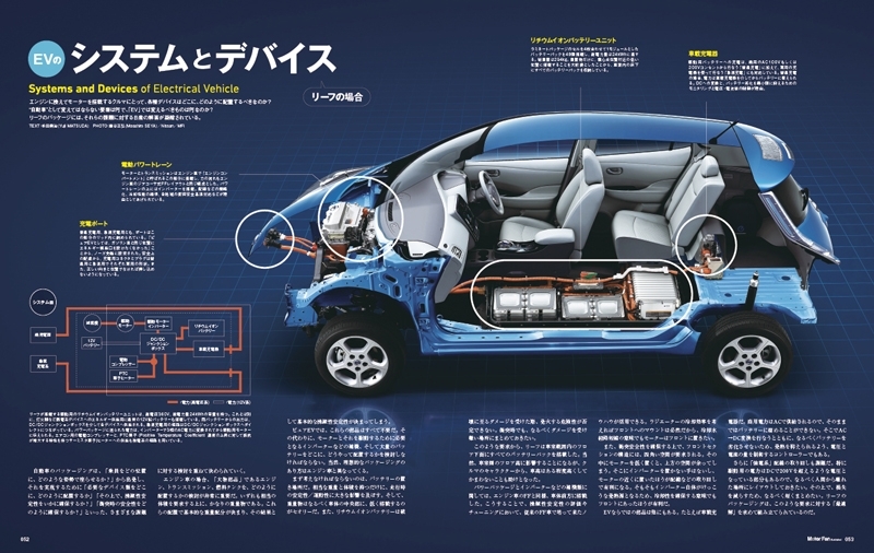 モーターファン イラストレーテッド Vol 55 超基礎 電気自動車 エンジンpart6 韓国のエンジン 三栄